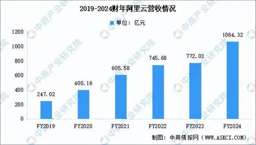 2024年中國數據庫行業市場前景預測研究報告（簡版）——互聯網數據服務視角