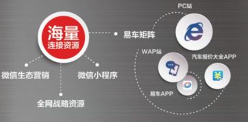 易車伙伴榮膺中國汽車經(jīng)銷服務行業(yè)互聯(lián)網(wǎng)卓越創(chuàng)新獎 數(shù)據(jù)驅(qū)動，服務賦能，領航行業(yè)新未來