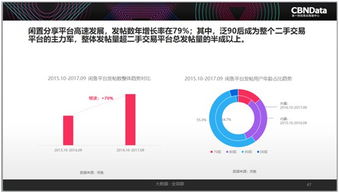 2017中國互聯(lián)網(wǎng)消費生態(tài)洞察 90后引領“精致消費”新風尚，二手經(jīng)濟異軍突起
