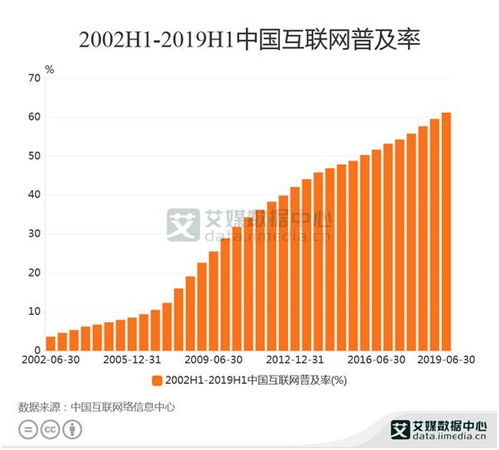 2019年上半年中國互聯(lián)網(wǎng)行業(yè)發(fā)展洞察 數(shù)據(jù)服務驅(qū)動普及率突破61.2%