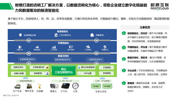 后疫情時代的智能制造何去何從？看專家為您詳解產業落地與發展