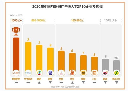 2020中國互聯(lián)網(wǎng)廣告數(shù)據(jù)報告 阿里巴巴居廣告市場份額Top1