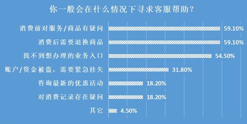 25家企業(yè)客服測評 智能客服體驗差距大，個別電話竟自動掛斷