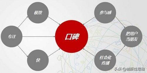 優(yōu)衣庫的互聯(lián)網(wǎng)思維與爆點(diǎn)策略 如何讓產(chǎn)品成為爆品，實(shí)現(xiàn)銷量成倍增長(zhǎng)