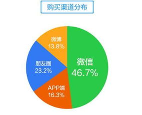 社交場景化營銷 萌店國際肖亮引領移動互聯網時代的銷售新范式