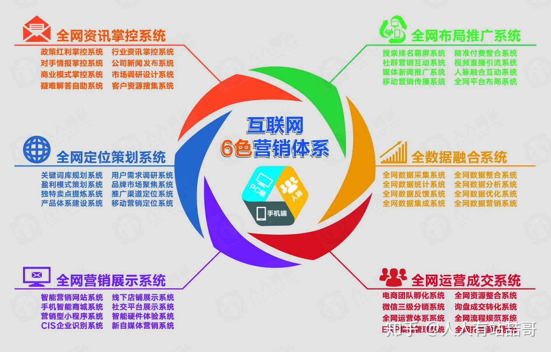 全網營銷公司揭秘 互聯網營銷如何重塑現代銷售格局